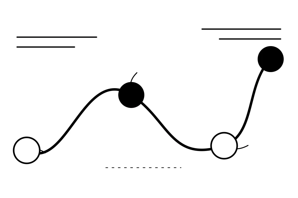 A looping line passes through four checkpoints.